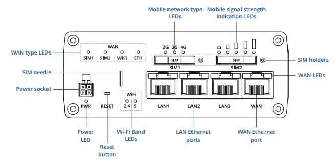 Teltonika RUTM11 Industrial LTE Router